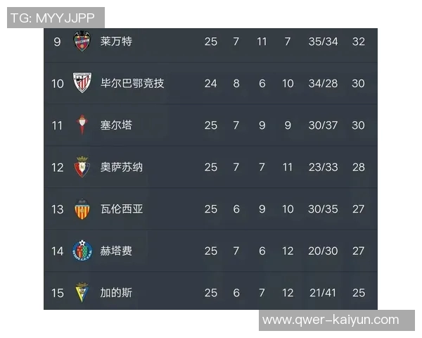 西甲最新积分榜分析皇马稳居榜首巴萨紧随其后黄潜马竞争夺激烈